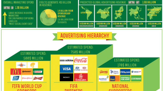 MDOD- DISTILLING DATA INTO INFOGRAPHICS